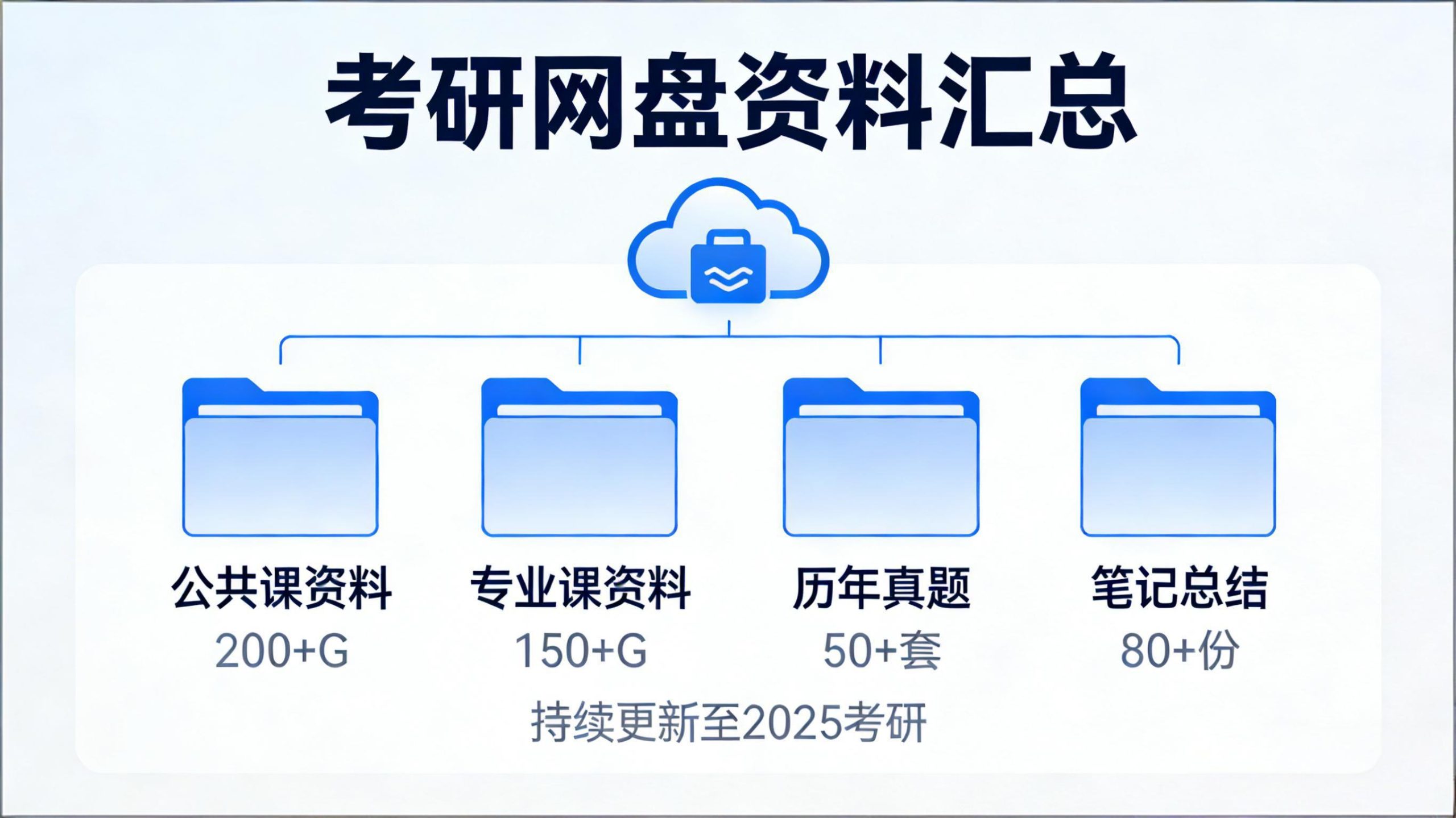 教育考研资源全汇总，大学考研备考必备优质资料夸克网盘分享-小小工具站
